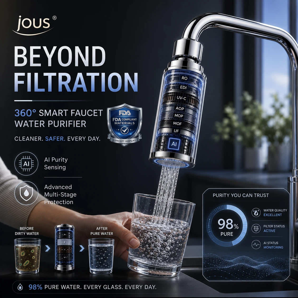 💧𝐉𝐎𝐔𝐒® 🍻𝐁𝐄𝐘𝐎𝐍𝐃 𝐅𝐈𝐋𝐓𝐑𝐀𝐓𝐈𝐎𝐍 𝐏𝐑𝐄𝐌𝐈𝐔𝐌 𝟑𝟔𝟎° 𝐀𝐃𝐉𝐔𝐒𝐓𝐀𝐁𝐋𝐄 𝐒𝐌𝐀𝐑𝐓 𝐌𝐔𝐋𝐓𝐈-𝐒𝐓𝐀𝐆𝐄 𝐏𝐑𝐎𝐓𝐄𝐂𝐓𝐈𝐎𝐍 𝐅𝐀𝐔𝐂𝐄𝐓 𝐖𝐀𝐓𝐄𝐑 𝐏𝐔𝐑𝐈𝐅𝐈𝐄𝐑